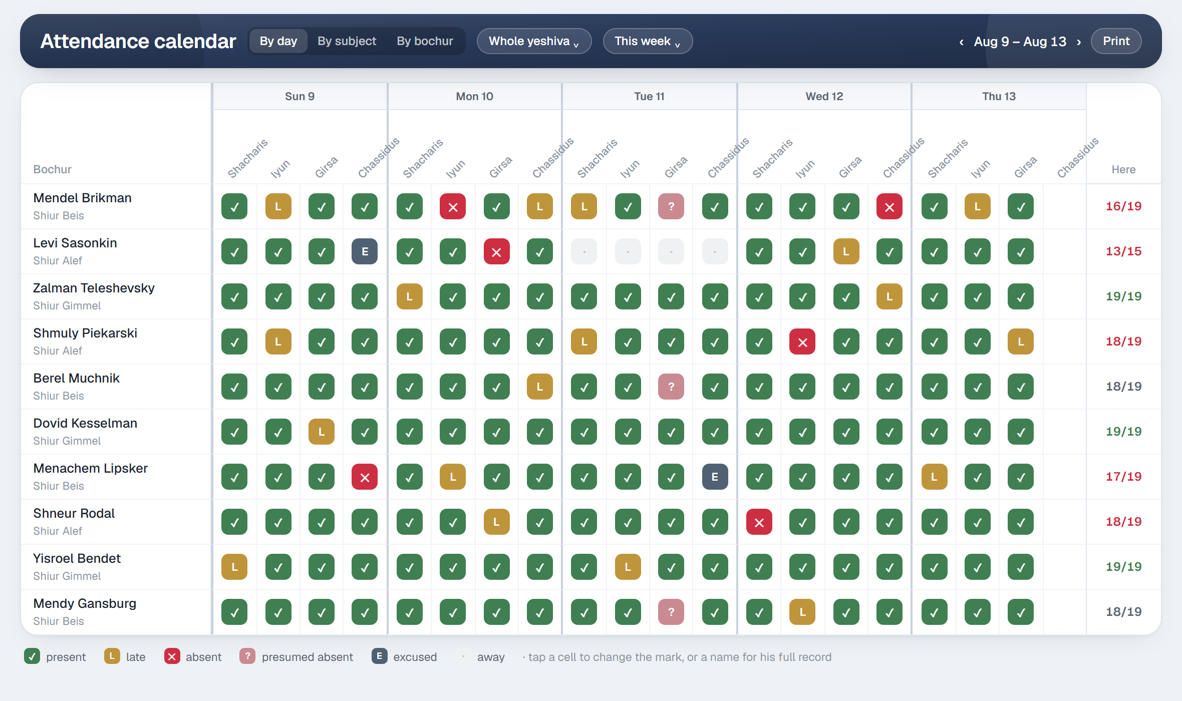 A month of attendance on one grid — every seder down the side, every day across the top with its Hebrew date, and each square coloured by what was marked